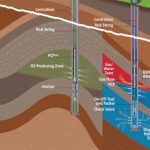 coal bed methane