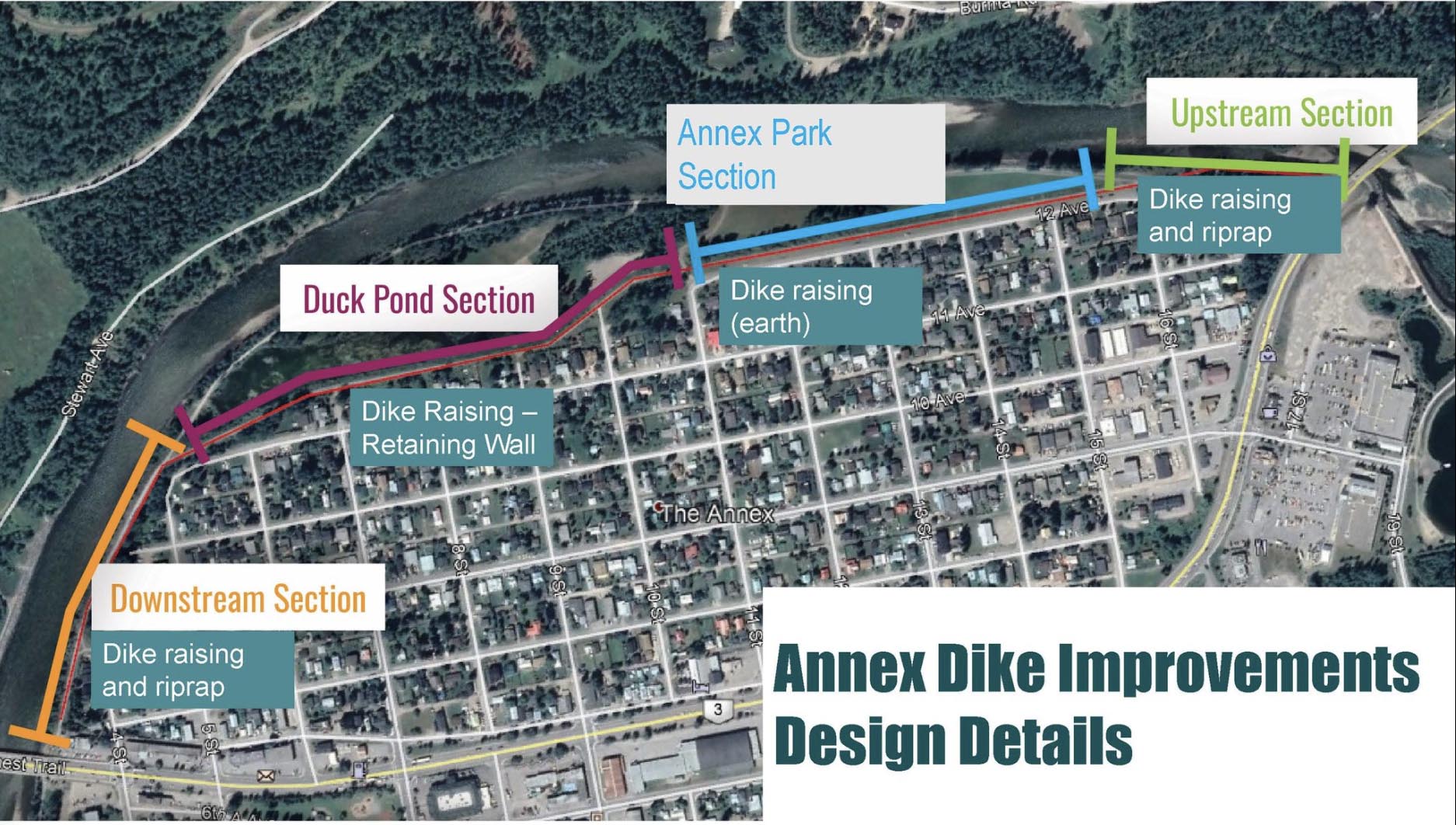 Annex Dike Flood Protection / Active Transportation Meeting