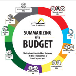 Regional District of East Kootenay Approves 5-Year Financial Plan
