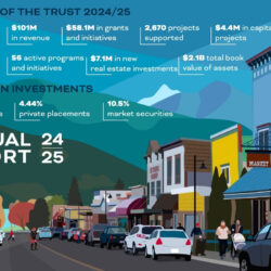 Columbia Basin Trust Releases 2024/25 Annual Report